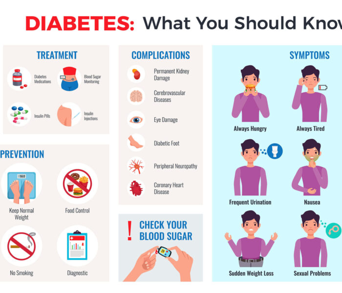 Cardium Advanced Health Care Clinic | Heart Hospital In Mumbai